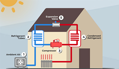 What information is available about air to water heat pump