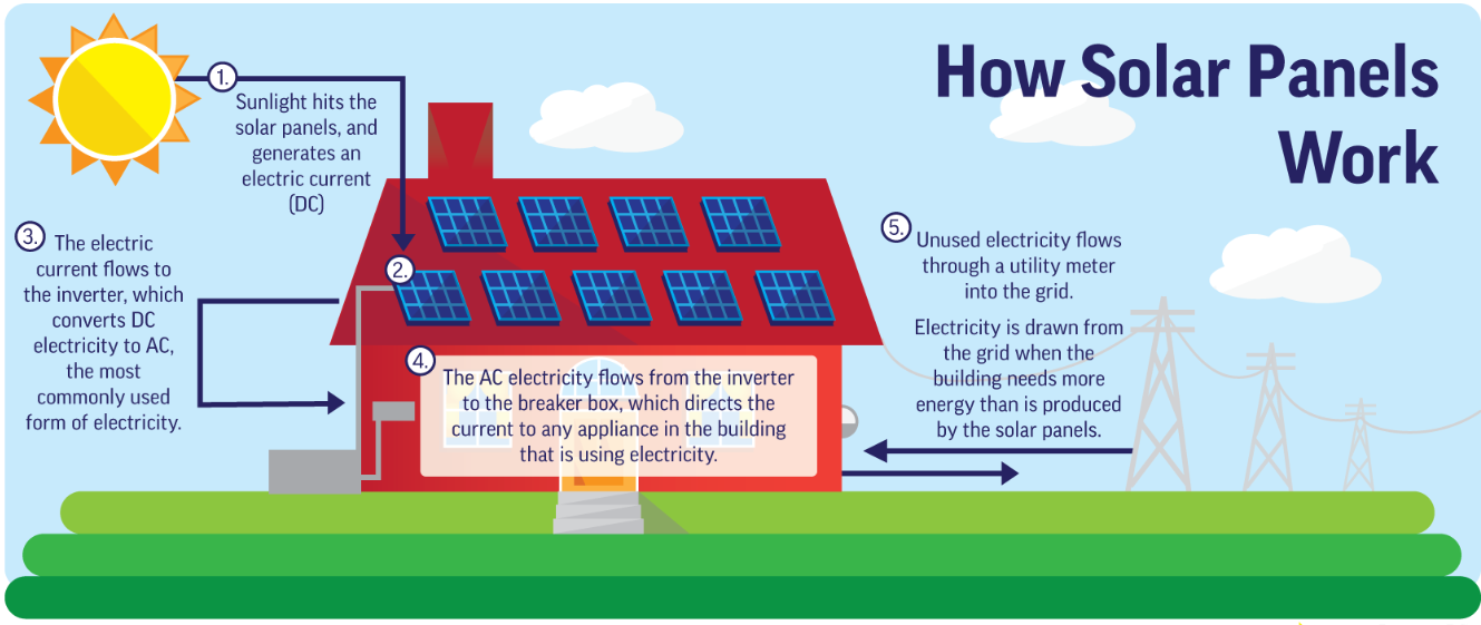 solar pv